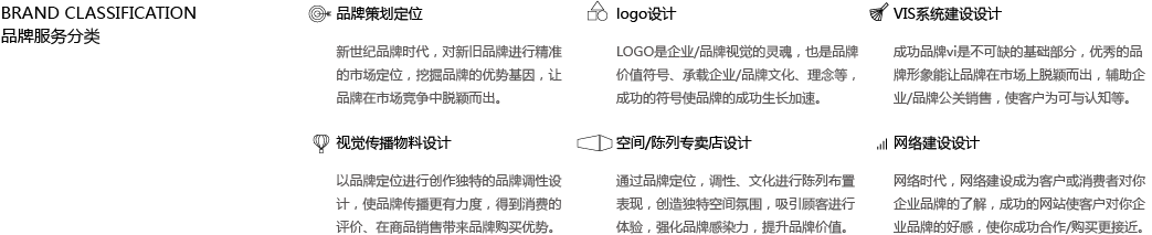 品牌設(shè)計服務(wù)分類